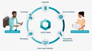 Managers Can See Deep Into The Core Of The Hotel Operations, - Diagram #6395726