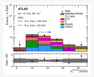 Search For Dark Matter Produced In Association With - Diagram #6397001