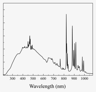 Xenon Arc Lamp Profile #6399124