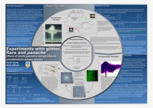 Experiments With Glitter, Flare And Panache - Diagram #640633