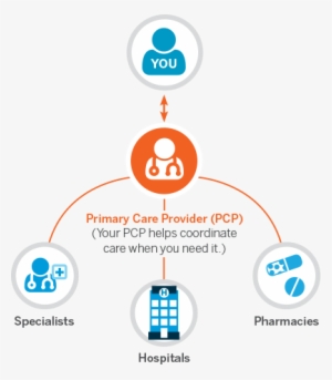 Blue Cross Blue Shield Of Rhode Island - Blue Cross & Blue Shield Of Rhode Island #640857