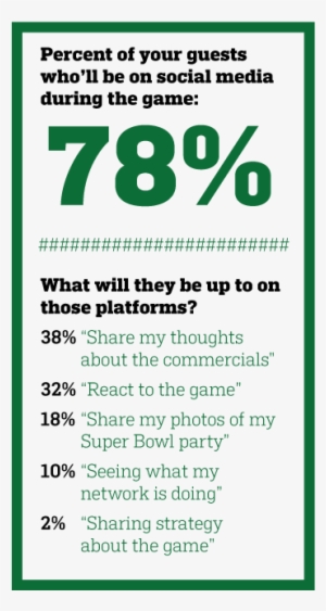 How Social Media Is Likely To Affect The Kind Of Super - Brand Engagement #641685