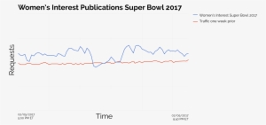 Wonmen's Interest Super Bowl - Guitar #641783