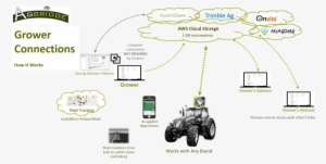 Delivers Raw Data Files Directly To The Grower's And - Portable Network Graphics #641989