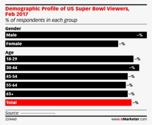 Demographic Profile Of Us Super Bowl Viewers, Feb 2017 - Demographic Profile #642020