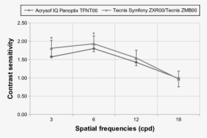 Photopic Without Glare Situation Comparison Between - Diagram #644027