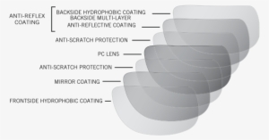 All The Mirrored Glasses Reduce Glare, Enabling You - Chair #644102