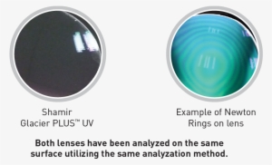 Glacier Plus Uv Image - Circle #644697