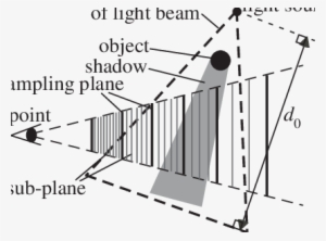 Rendering Light Beams Using Sub-planes - Diagram #646430