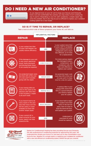 Air Conditioning, Replace, Repair, Dehart, Ok - Repair Vs Replacement #646479