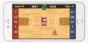 Are You A Baller - Scoreboard #647262