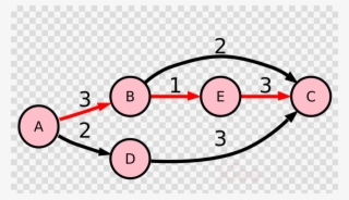 Circle Clipart Critical Path Method Project Management - Japanese Cherry Blossom Branch Drawing #6400178