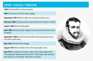 Cite This Page - Henry Hudson Timeline Of His Voyages #6400180