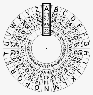 How To Define The Position Of The Wheel - Mexican Army Cipher Disk #6400714