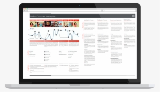Arriving At The User Journey & Beyond - Solarwinds Rmm #6400903