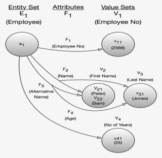 Chen's Diagram Above Is, In Fact, A Directed Graph - Diagram #6401825