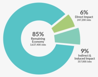 Tech Sector Contribution To North Carolina's Economy, - Reserve Requirement #6402985