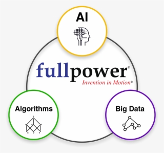 Asdasd - Fullpower Technologies #6403138