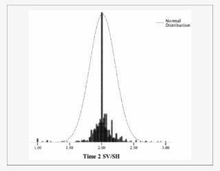 The Distribution Of Sexual Harassment Perpetration - Sexual Harassment #6403195