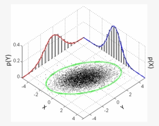 Marginal Normal Distribution #6403309
