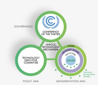 To Facilitate This, In 2010 The Conference Of The Parties - Zazzle Romania Soccer 2016 Fan Gear Business Card Holder #6403316