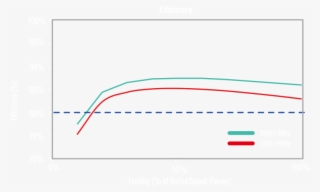 This Certification Guarantees A Typical Efficiency - Diagram #6404167