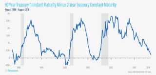 Curve Is The Opportunity It Has Created For Commercial - Yield Curve #6404357