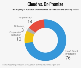 View of Best Antivirus Software in 2026 for PC: Ranked and Reviewed | TechRadar