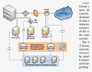 Large Scale Security Monitoring Architecture - Network Security Monitoring Architecture #6408273