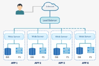 Logic Diagram Of Scp's " Scale-up " Architecture - Architecture #6408448