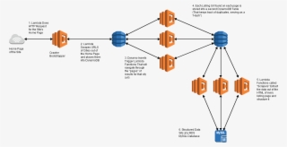 Project Architecture #6408665