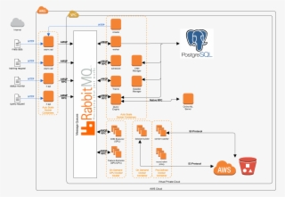 Labellio Architecture - Deep Learning Architecture Design #6408722