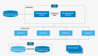 Canonical Service Architecture - Docker #6408879