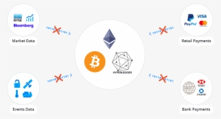 Smart Contracts Are Currently Unable To Connect With - Bitcoin #6408882