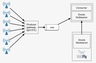 Streaming Architecture Book Published By O'reilly And - Real Time Monitoring Architecture #6408884