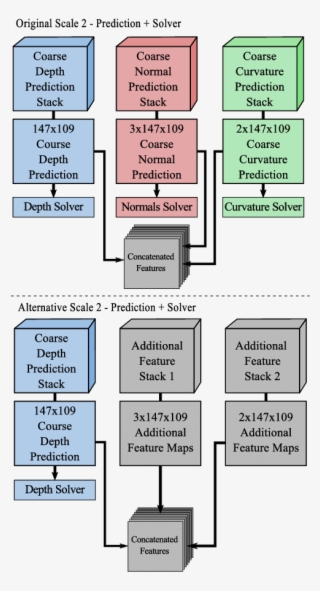 A Closer Look At Scale 2 Of The Architecture For Different - Diagram #6408983