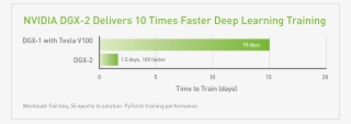 With An Accelerated Deployment Model, And An Architecture - Nvidia Dgx-1 #6409599