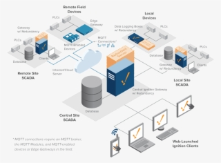Scale Out Architecture #6409673