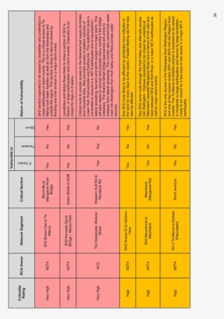 Lower Hutt Growth Story September - Number #6411080