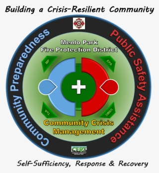 Menlo Park Fire Protection District Community Crisis - Circle #6412752