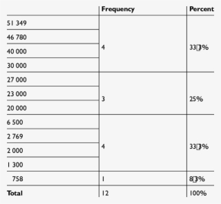 Number Of Journals Subscribed To Number Of Journals - Number #6415183