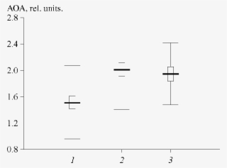 Plasma Antioxidant Activity In Patients With Laryngeal, - Slope #6415427