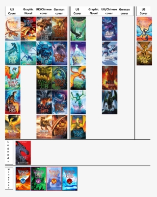 Books - Wings Of Fire Collection Tui T Sutherland 4 Books Set #6415877