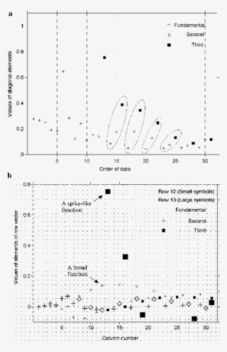 Higher Mode Data In An Ellipse Are Critical For Defining - Diagram #6416362