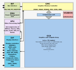 Graphics Card Block Diagram #6416407