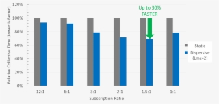 Less Switching Infrastructure Is Required To Connect #6416518