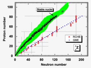 The Location Of The Neutron Drip Line In Single Λ Hypernuclei - Nuclear Drip Line #6416805
