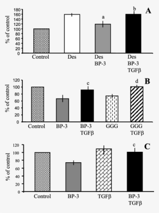 Tgf Antagonizes The Antiproliferative Action Of Exogenous - Insulin-like Growth Factor-binding Protein #6419226