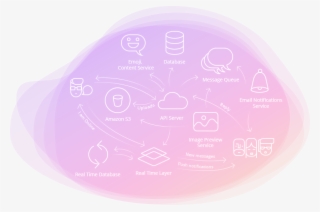 Building Messaging Into Your Application Is Expensive - Infrastructure #6419643