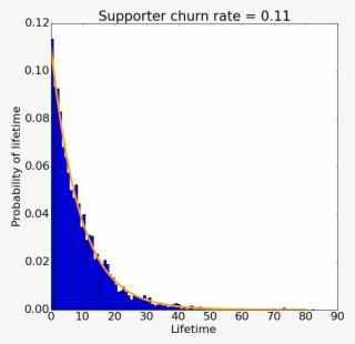 Prob Dist 011 - Plot #6420271